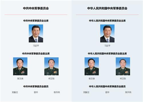 국방부장이 빠진 중국공산당·중화인민공화국 중앙군사위원회