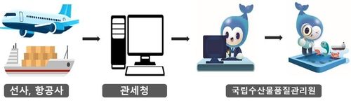 적하목록 간소화