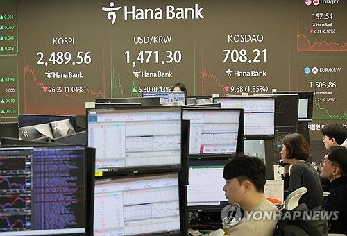 코스피 이틀째 내려 2,480대 마감…코스닥도 1% 넘게 하락