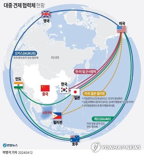 [그래픽] 대중 견제 협력체 현황