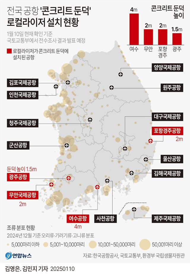[그래픽] 전국 공항 '콘크리트 둔덕' 로컬라이저 설치 현황