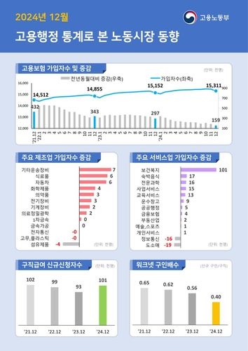 [노동부 제공. 재판매 및 DB 금지]