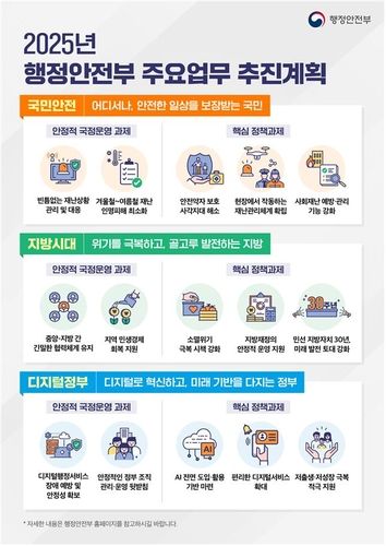 2025년 행안부 주요 업무 추진계획