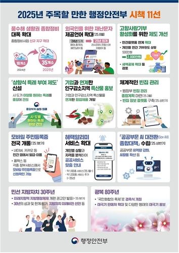행안부, 올해 주목할 만한 시책 11선