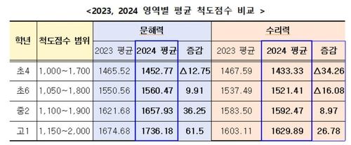 [서울시교육청 제공]