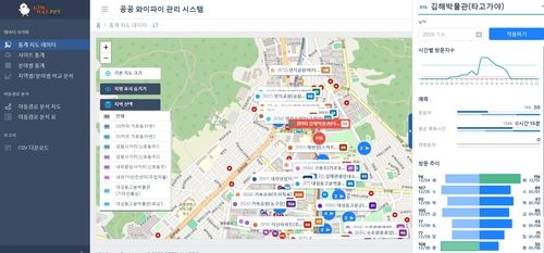 김해시 공공데이터 플랫폼 