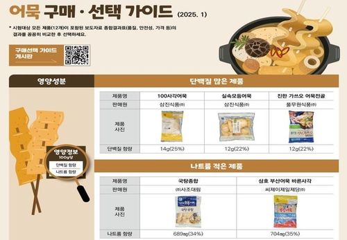 [한국소비자원]