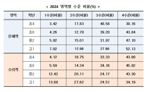[서울시교육청 제공]