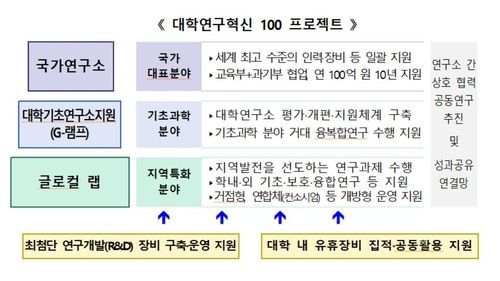 2025년 학술연구지원사업 종합계획