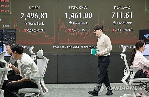 코스피 2,490대서 약보합 마감…코스닥도 내려
