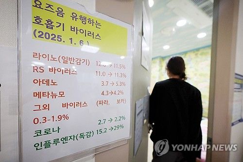 호흡기 바이러스 유행 주의보