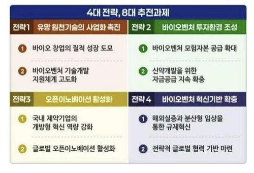 제약바이오벤처 혁신생태계 조성방안