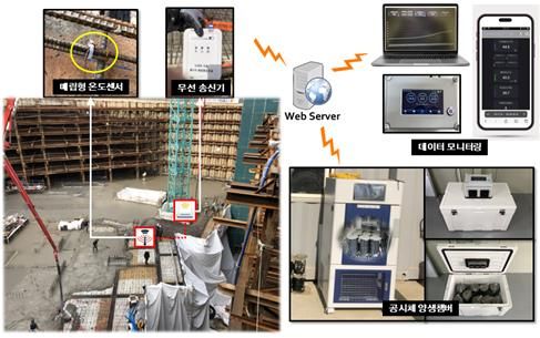 온도이력 추종 양생시스템 개요도