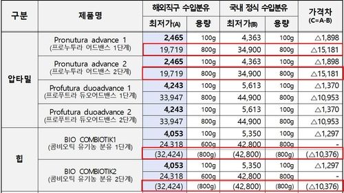 [한국소비자원]