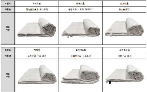 [한국소비자원 제공. 재판매 및 DB 금지]