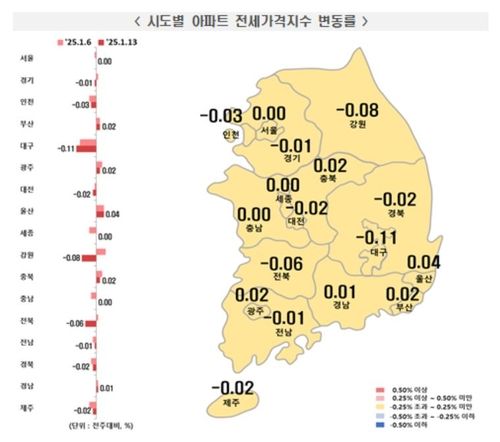 1월 둘째주 전국 아파트 전세가격 변동률