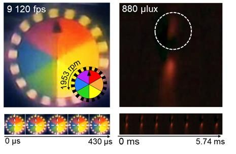 연구팀이 개발한 고감도 카메라로 촬영한 회전판과 불꽃 