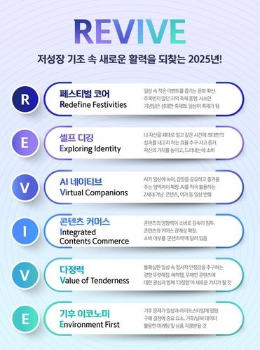 "올해 소비 트렌드는 'REVIVE'…"셀프디깅·다정력" - 2