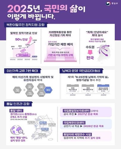 2025 통일부 주요업무 추진계획
