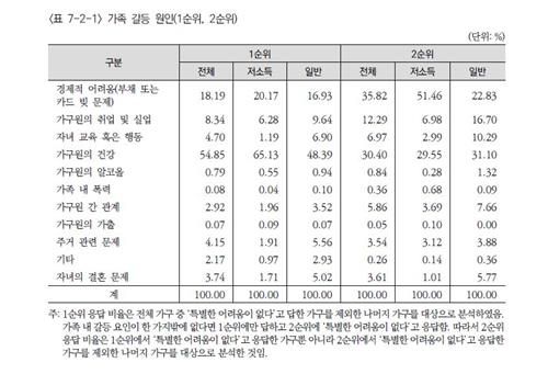 한국보건사회연구원