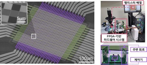 연구팀이 개발한 뉴로모픽칩의 주사현미경 이미지 