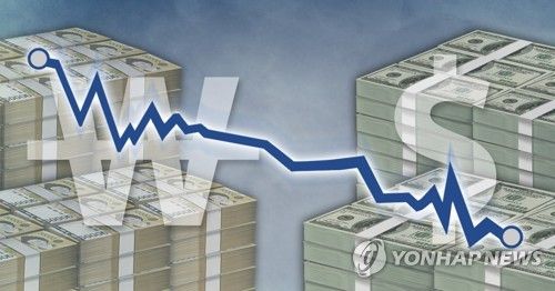 원, 달러 환율 하락(PG)