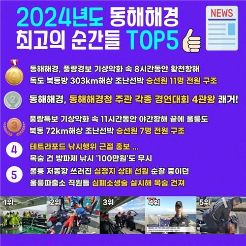 동해해경 최고의 순간들