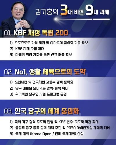 김기홍 후보의 공약