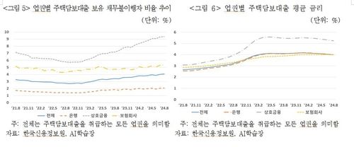 [보험연구원 제공]