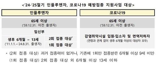 [질병관리청 제공. 재판매 및 DB 금지]