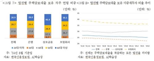 [보험연구원 제공]