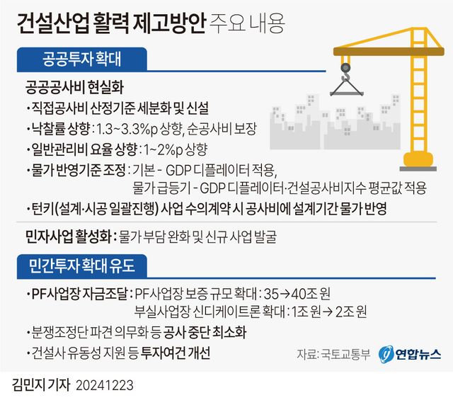 [그래픽] 건설산업 활력 제고방안 주요 내용