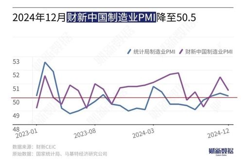 중국 차이신 제조업 PMI