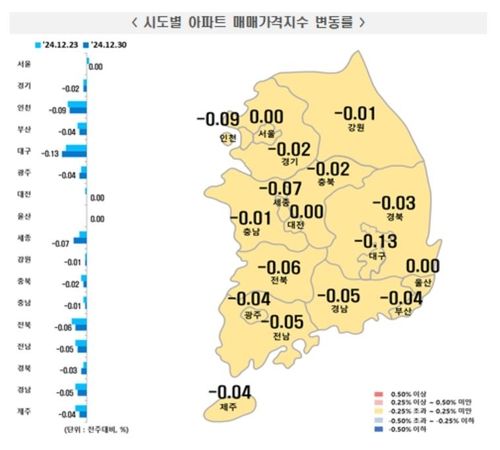 2024년 12월 다섯째주 주간 아파트 매매가격 동향