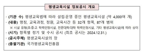 평생교육시설 정보공시 개요