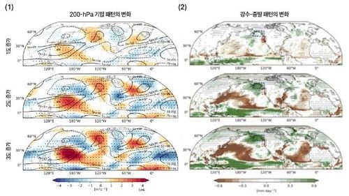 북반구 대기순환 변화