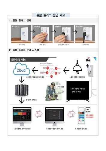양산시가 운영하는 '스마트 돌봄플러그'