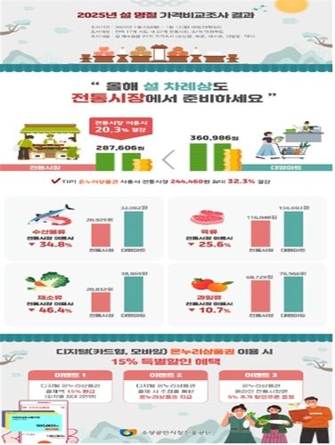 [소상공인시장진흥공단 제공, 재판매 및 DB 금지]