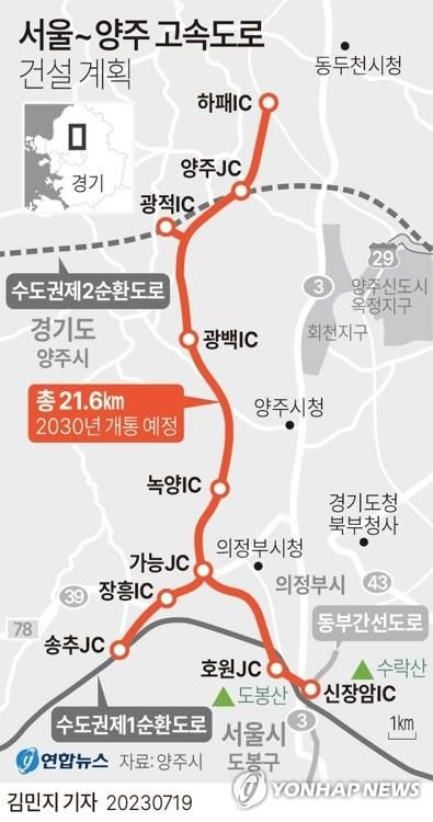 서울∼양주 고속도로 건설 계획