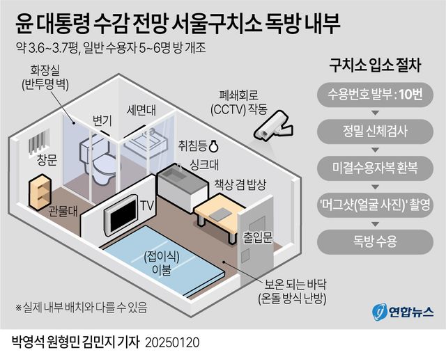 [그래픽] 윤 대통령 수감 전망 서울구치소 독방 내부