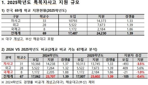 [종로학원 제공]