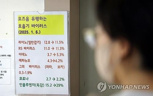 호흡기 바이러스 유행 주의보