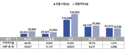 [소상공인시장진흥공단 제공, 재판매 및 DB 금지]