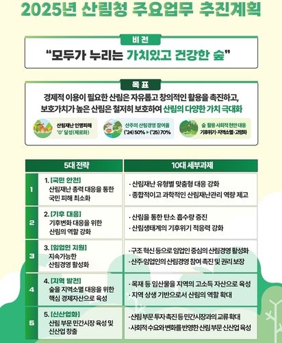 2025년 산림청 주요 업무 추진계획