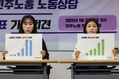 민주노총 활동가들이 21일 서울 중구 민주노총 사무실에서 작년 민주노총이 접수한 노동 상담 분석 결과를 발표하고 있다. [민주노총 제공. 재판매 및 DB 금지]