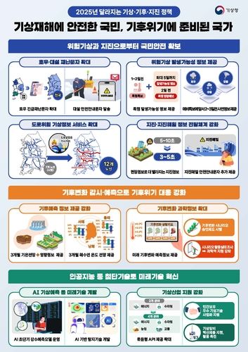 '대설 재난문자' 도입…'호우 재난문자'는 전국 확대 - 2