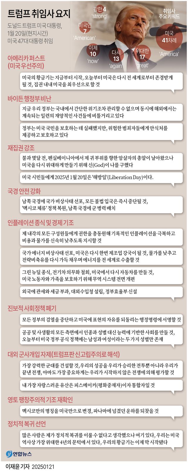[그래픽] 트럼프 취임사 요지