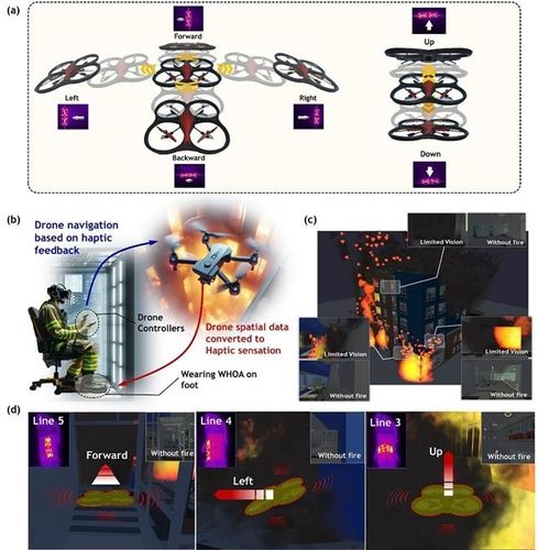 화재 현장에 햅틱 원격제어 기술 적용 모식도