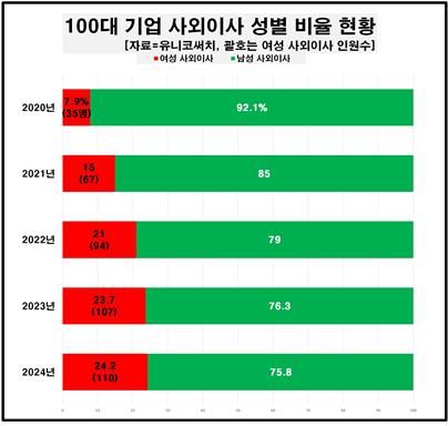[유니코써치 제공. 재판매 및 DB 금지]