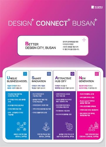 부산시 맞춤형 디자인 지원정책
